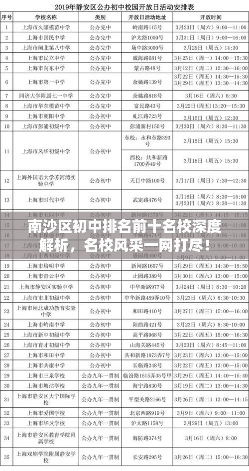 南沙區(qū)初中排名前十名校深度解析，名校風(fēng)采一網(wǎng)打盡！