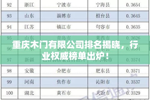 重慶木門有限公司排名揭曉，行業(yè)權威榜單出爐！