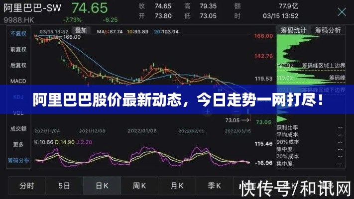 阿里巴巴股價(jià)最新動(dòng)態(tài)，今日走勢一網(wǎng)打盡！