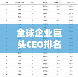 全球企業(yè)巨頭CEO排名榜單揭曉！