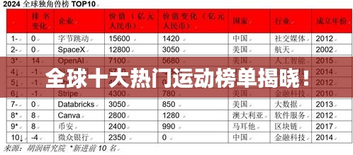 全球十大熱門運動榜單揭曉！