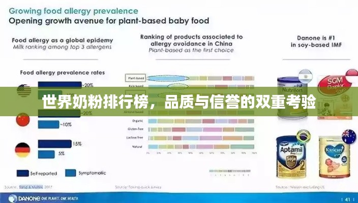 世界奶粉排行榜，品質(zhì)與信譽(yù)的雙重考驗(yàn)