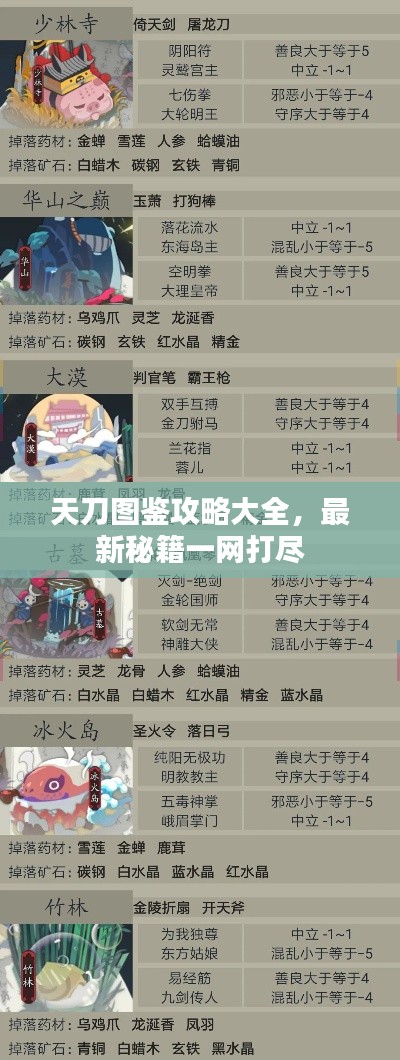 天刀圖鑒攻略大全，最新秘籍一網(wǎng)打盡