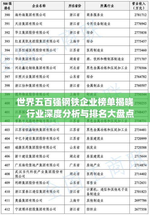 世界五百強(qiáng)鋼鐵企業(yè)榜單揭曉，行業(yè)深度分析與排名大盤點(diǎn)