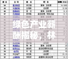 綠色產(chǎn)業(yè)薪酬揭秘，林業(yè)公司薪資排名大解密！