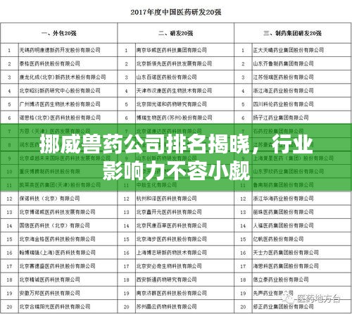 挪威獸藥公司排名揭曉，行業(yè)影響力不容小覷