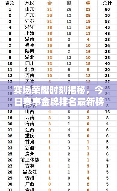 賽場榮耀時刻揭秘，今日賽事金牌排名最新榜單！