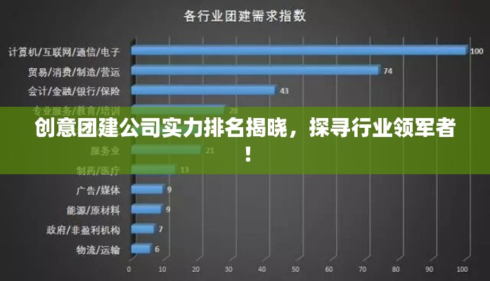 創(chuàng)意團(tuán)建公司實(shí)力排名揭曉，探尋行業(yè)領(lǐng)軍者！