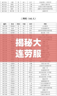 揭秘大連勞服公司排名榜單！