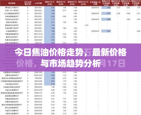 今日焦油價格走勢，最新價格與市場趨勢分析