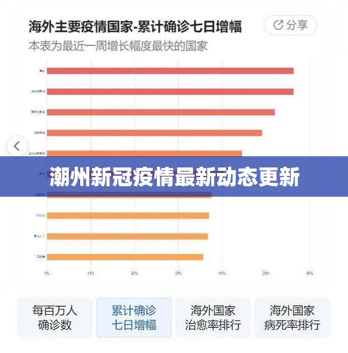 潮州新冠疫情最新動(dòng)態(tài)更新