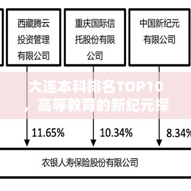 大連本科排名TOP10，高等教育的新紀(jì)元探索