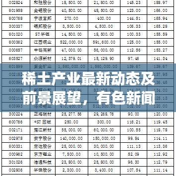 稀土產(chǎn)業(yè)最新動態(tài)及前景展望，有色新聞頭條揭秘未來趨勢