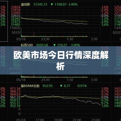 歐美市場今日行情深度解析