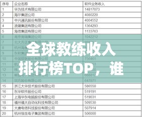 全球教練收入排行榜TOP，誰是最富有的教練？