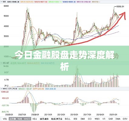 今日金融股盤(pán)走勢(shì)深度解析