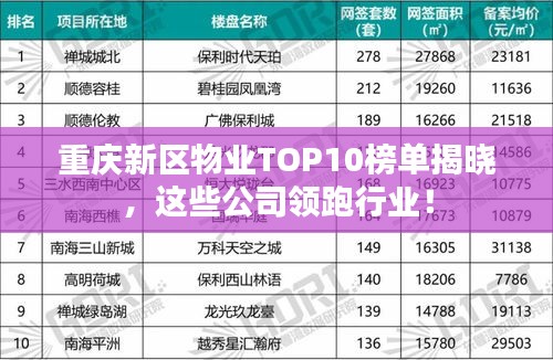 重慶新區(qū)物業(yè)TOP10榜單揭曉，這些公司領(lǐng)跑行業(yè)！