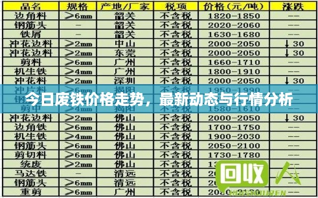 今日廢鐵價(jià)格走勢(shì)，最新動(dòng)態(tài)與行情分析