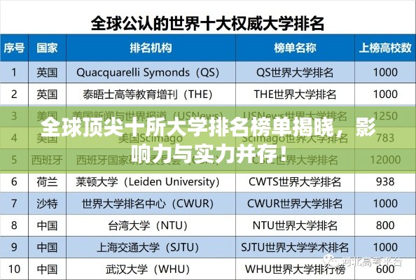 全球頂尖十所大學(xué)排名榜單揭曉，影響力與實力并存！