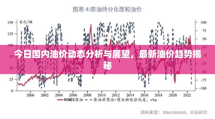 今日國內(nèi)油價動態(tài)分析與展望，最新油價趨勢揭秘