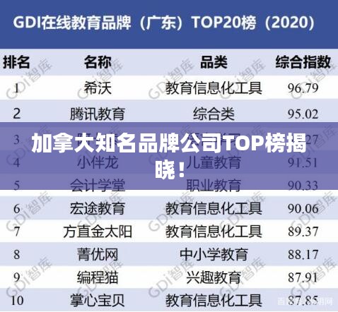 加拿大知名品牌公司TOP榜揭曉！