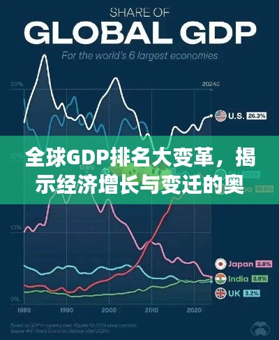 全球GDP排名大變革，揭示經(jīng)濟(jì)增長(zhǎng)與變遷的奧秘