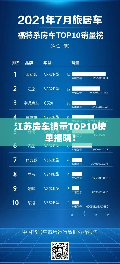 江蘇房車銷量TOP10榜單揭曉！
