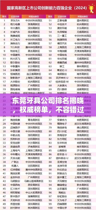 東莞牙具公司排名揭曉，權(quán)威榜單，不容錯過！