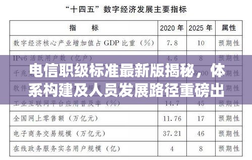 電信職級標(biāo)準(zhǔn)最新版揭秘，體系構(gòu)建及人員發(fā)展路徑重磅出爐！