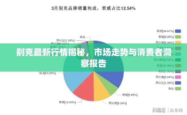 別克最新行情揭秘，市場走勢與消費者洞察報告