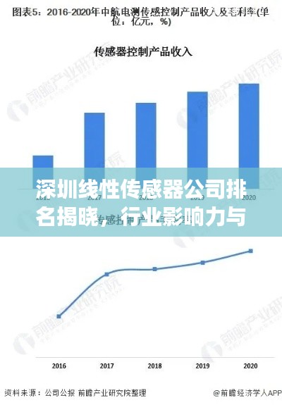 深圳線性傳感器公司排名揭曉，行業(yè)影響力與市場份額一覽