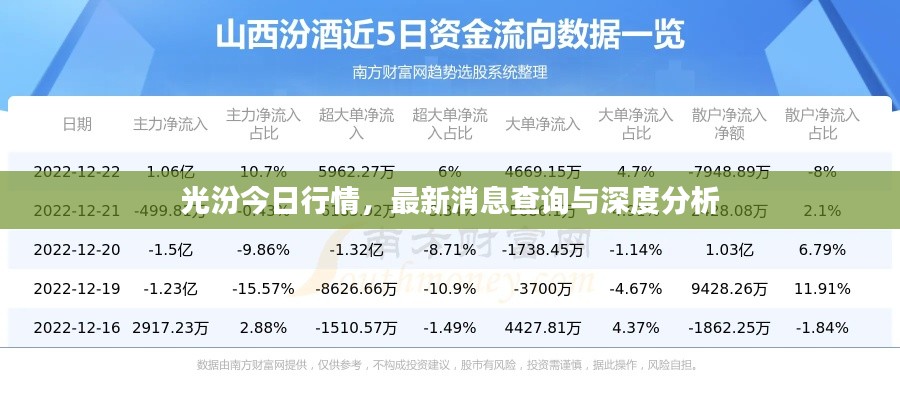 光汾今日行情，最新消息查詢與深度分析