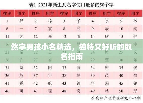然字男孩小名精選，獨(dú)特又好聽(tīng)的取名指南