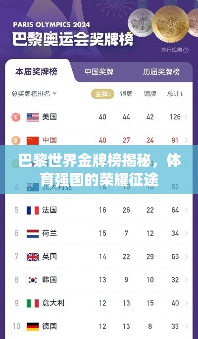 巴黎世界金牌榜揭秘，體育強(qiáng)國的榮耀征途