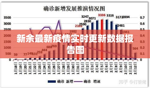 新余最新疫情實(shí)時(shí)更新數(shù)據(jù)報(bào)告圖