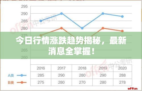 今日行情漲跌趨勢揭秘，最新消息全掌握！