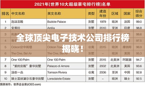 全球頂尖電子技術(shù)公司排行榜揭曉！