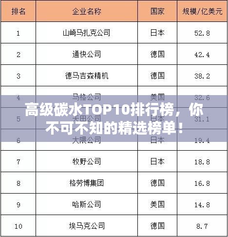 高級(jí)碳水TOP10排行榜，你不可不知的精選榜單！