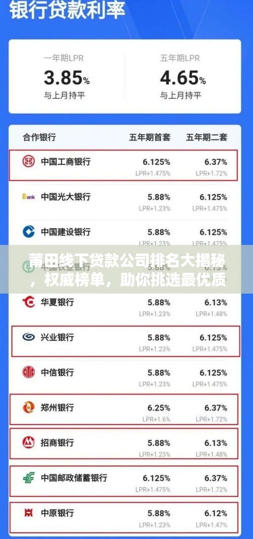 莆田線下貸款公司排名大揭秘，權(quán)威榜單，助你挑選最優(yōu)質(zhì)貸款機(jī)構(gòu)！