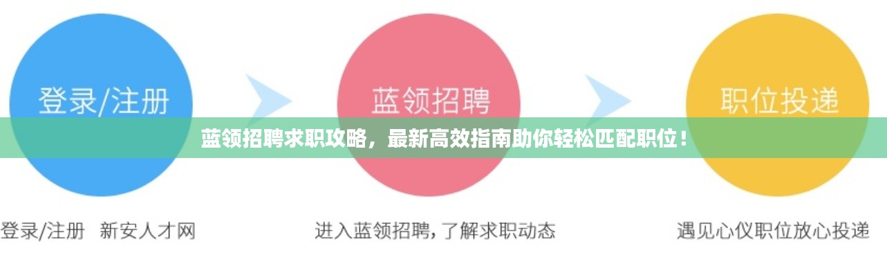 藍(lán)領(lǐng)招聘求職攻略，最新高效指南助你輕松匹配職位！