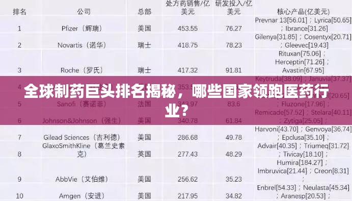 全球制藥巨頭排名揭秘，哪些國家領(lǐng)跑醫(yī)藥行業(yè)？