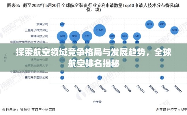 探索航空領(lǐng)域競爭格局與發(fā)展趨勢，全球航空排名揭秘