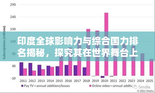 印度全球影響力與綜合國力排名揭秘，探究其在世界舞臺(tái)上的崛起地位