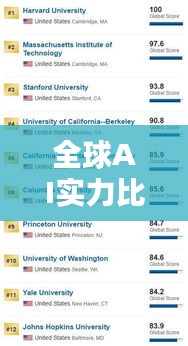 全球AI實(shí)力比拼，各國排名大揭秘！