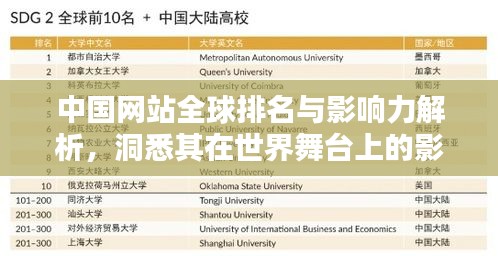 中國網(wǎng)站全球排名與影響力解析，洞悉其在世界舞臺上的影響力