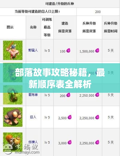 部落故事攻略秘籍，最新順序表全解析