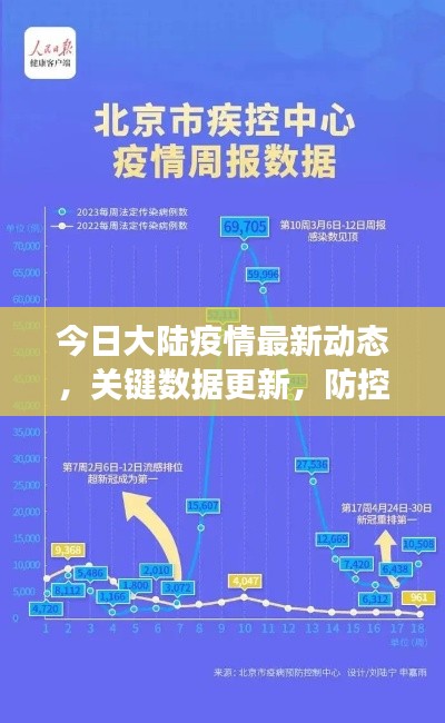 今日大陸疫情最新動(dòng)態(tài)，關(guān)鍵數(shù)據(jù)更新，防控措施持續(xù)加強(qiáng)