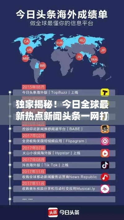 獨(dú)家揭秘！今日全球最新熱點(diǎn)新聞?lì)^條一網(wǎng)打盡