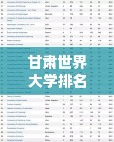 甘肅世界大學(xué)排名揭秘，影響力不容小覷的教育實(shí)力分析