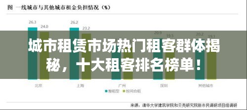 城市租賃市場熱門租客群體揭秘，十大租客排名榜單！
